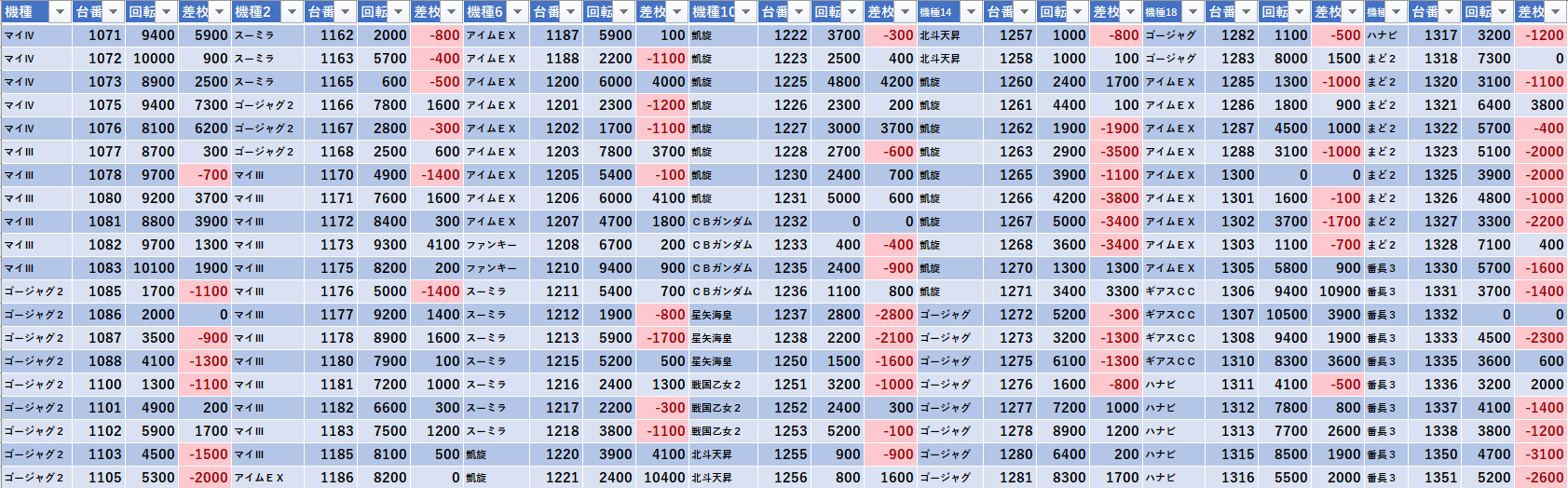 7 13 キングオブキングス宇都宮 いそまる モグ玄荒修行 7 13 キングオブキングス宇都宮 いそまる モグ玄荒修行