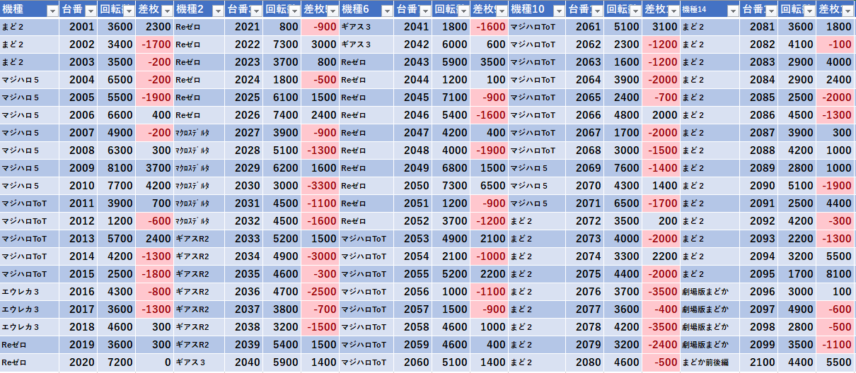 11 6 エスパス秋葉原 旧イベ モグ玄荒修行 11 6 エスパス秋葉原 旧イベ モグ玄荒修行