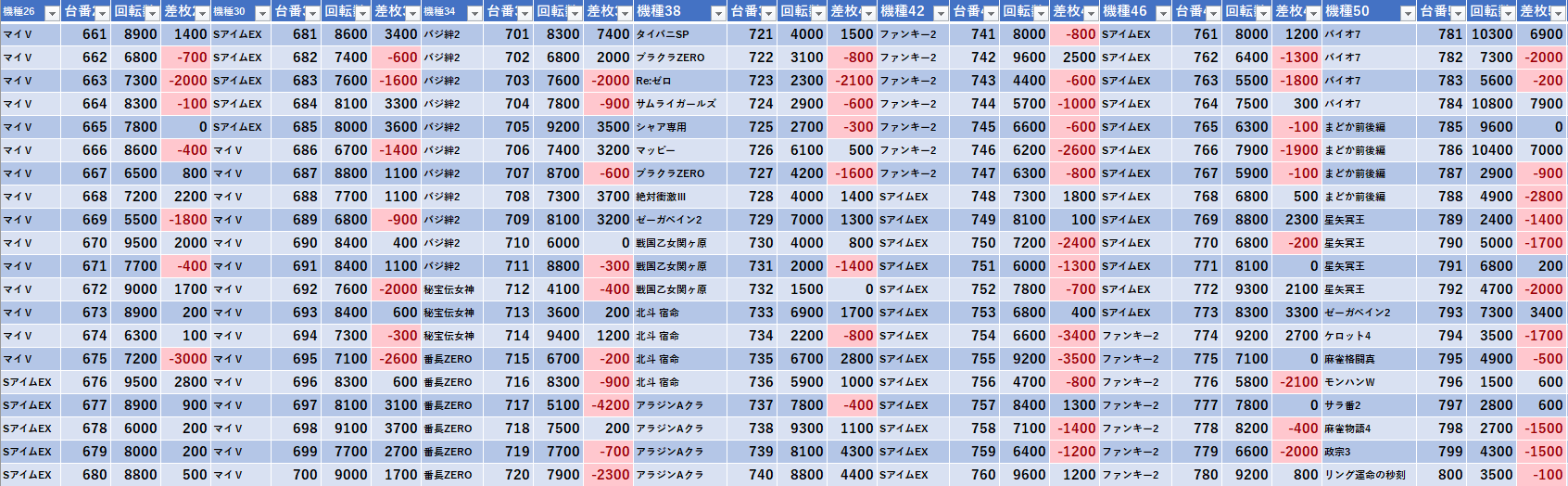 6 21 ライブガーデン栃木本店 Bash Quest ホル調 三 四暗刻 モグ玄荒修行