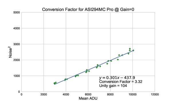 Conversion_ASI294MC_Pro_Factor_CFA_madmean