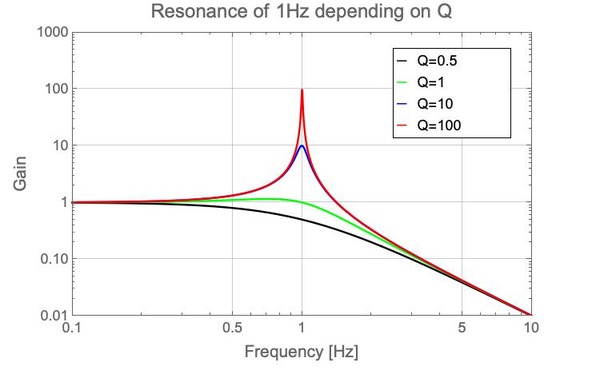20190901_resonance