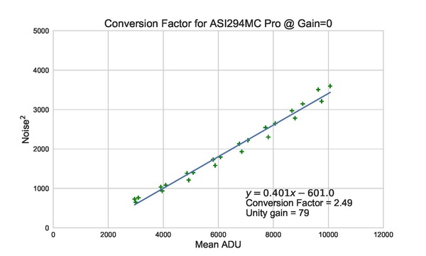 Conversion_ASI294MC_Pro_Factor_RGB_std