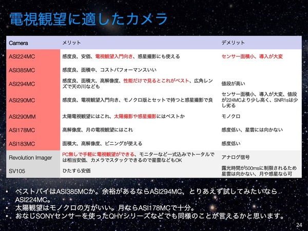 スライド24