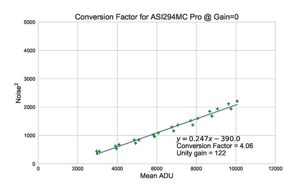 Conversion_ASI294MC_Pro_Factor_RGB_madmean