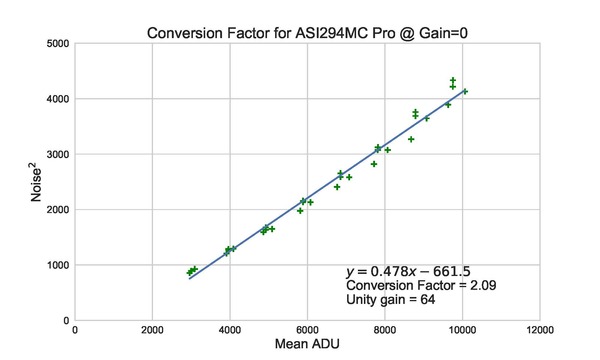 Conversion_ASI294MC_Pro_Factor_CFA_std1