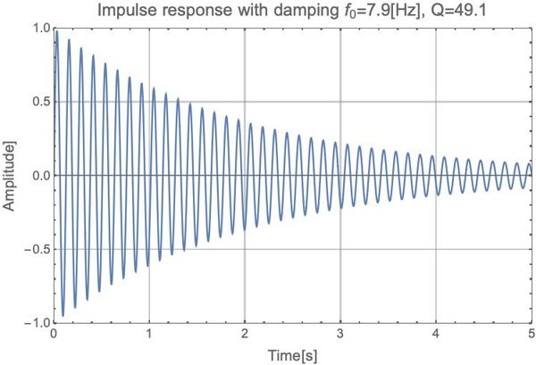 damping2