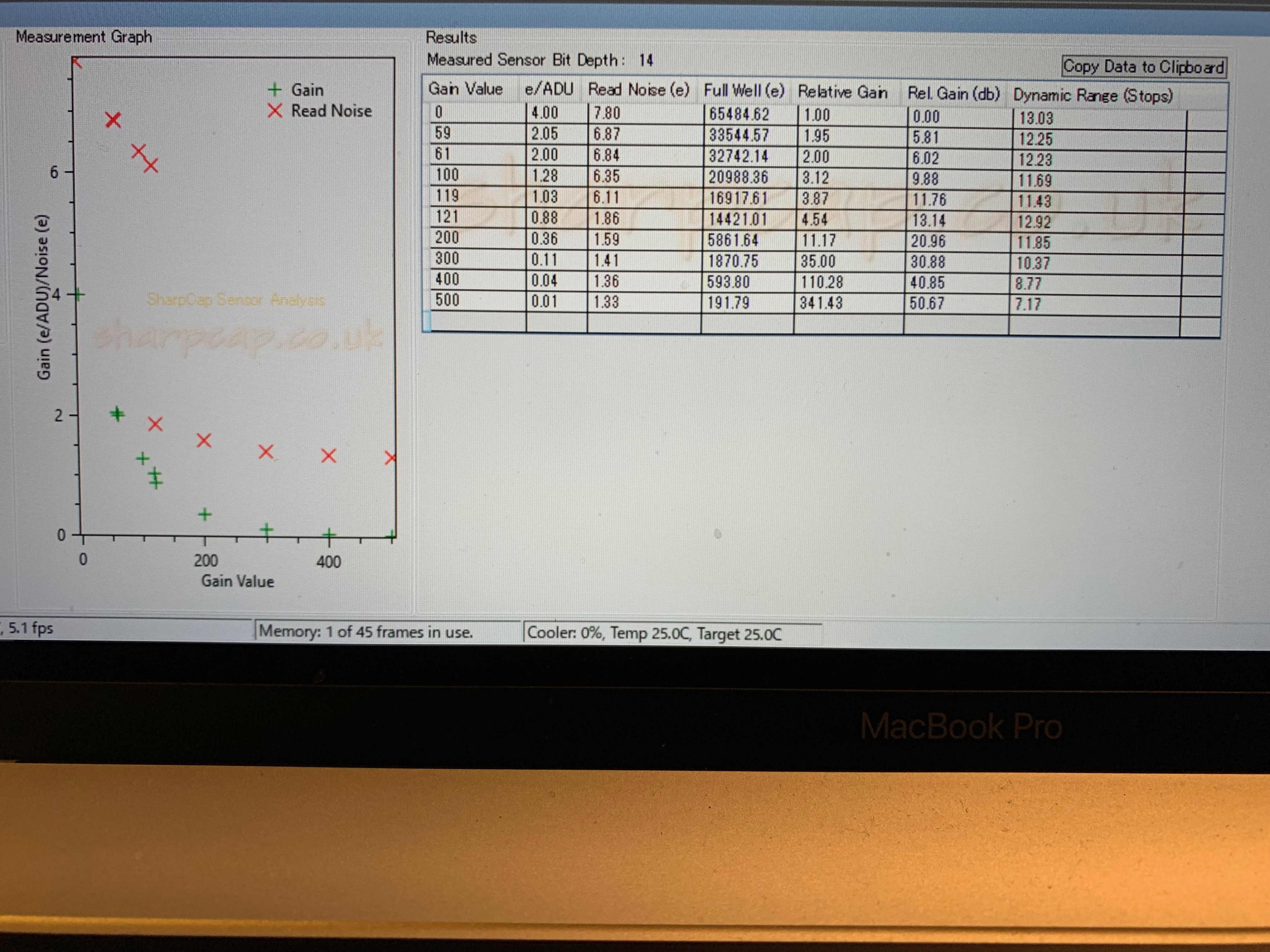 Sensors, Circuits, and Systems for Scientific Instruments