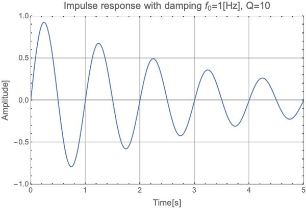 damping1
