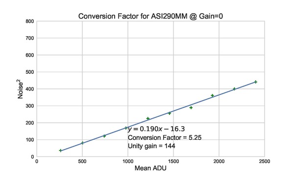 Conversion_Factor_ASI290MM_madmean