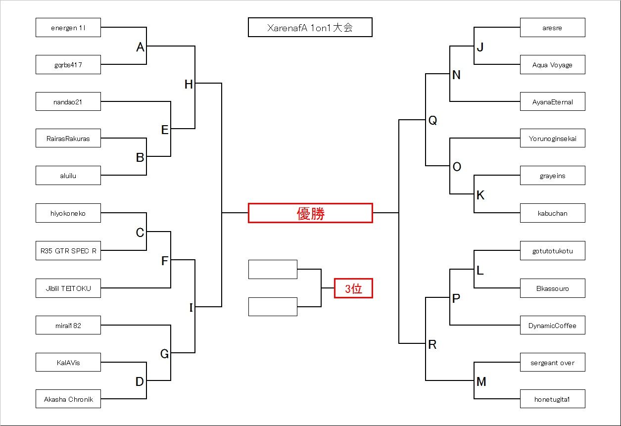 トーナメント表完成 Xarena即席サイト