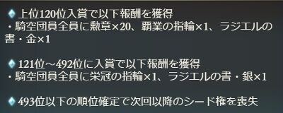 グラブル 第49回 決戦 星の古戦場 予選初日 もいくんのいろいろ日記
