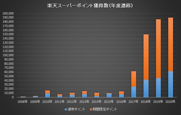 20210105_rakutenpoint2020