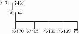 1421