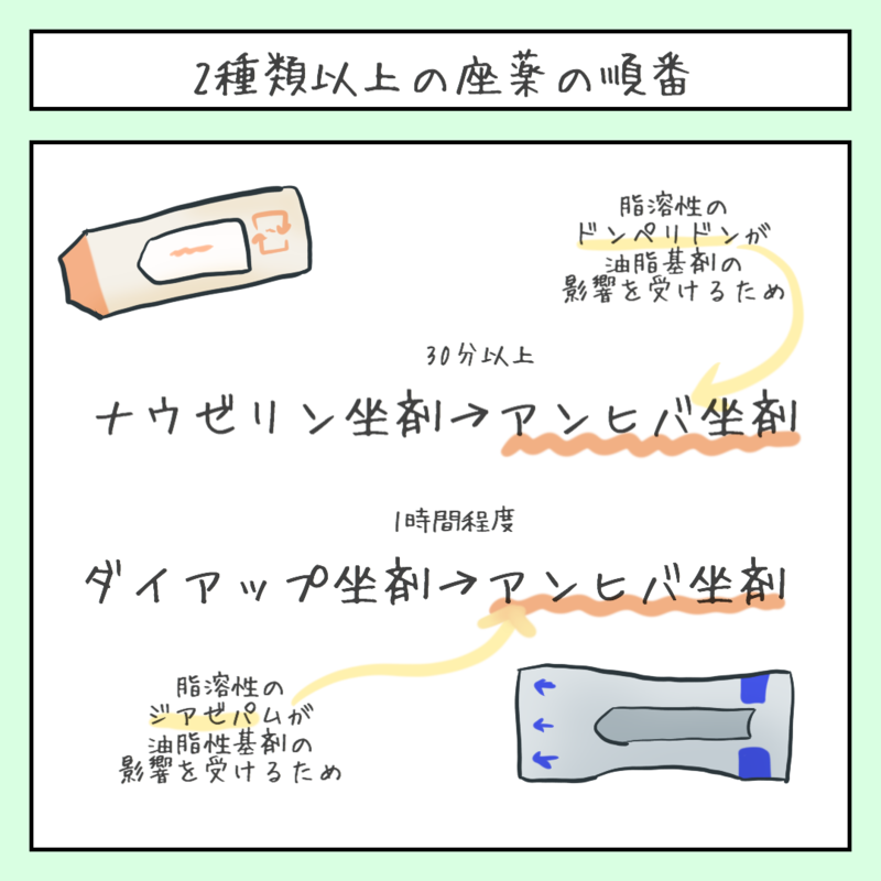 服薬指導に使える 患者さんからの質問リスト1 薬剤師mokaのイラスト日記 服薬指導に使える 患者さんからの質問リスト1 薬剤師mokaのイラスト日記
