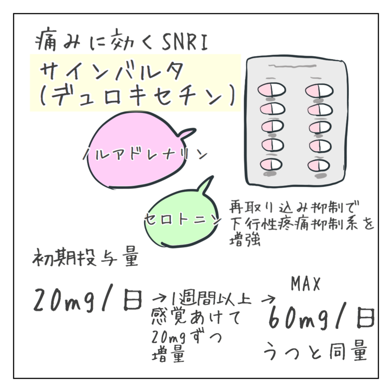 バルタ サイン