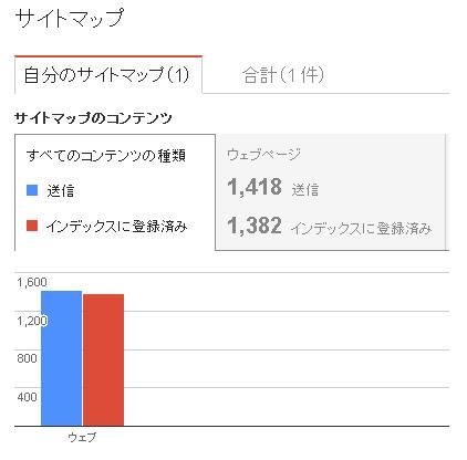 サイトマップ登録