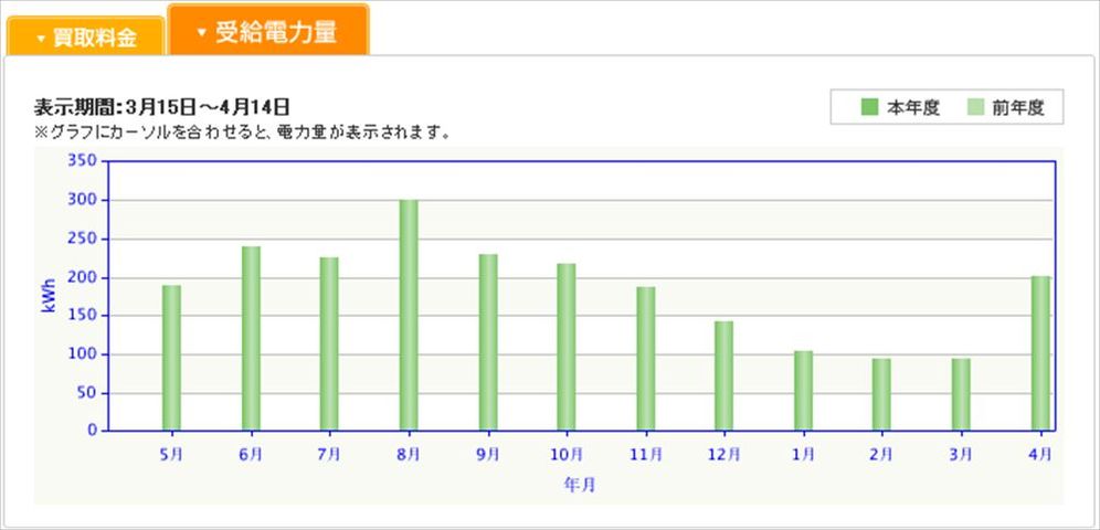 太陽光受給電力_R