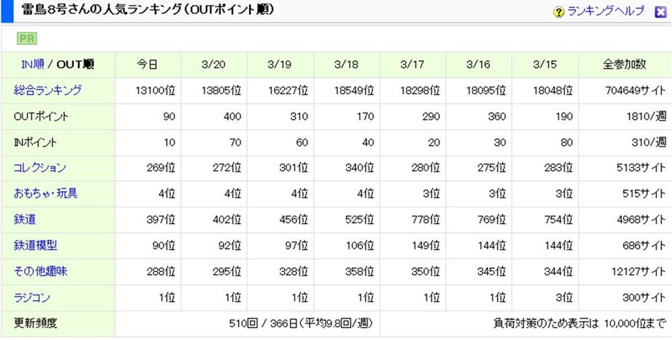 ブログ村OUTランキング_R