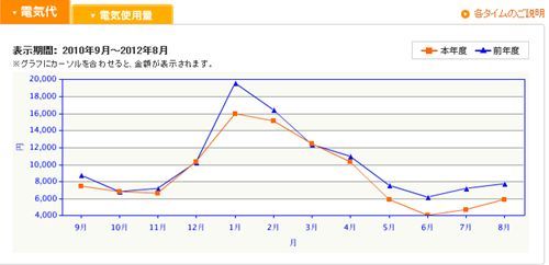 年間電気代の推移_R
