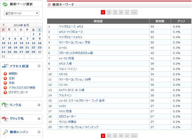 8月検索キーワード