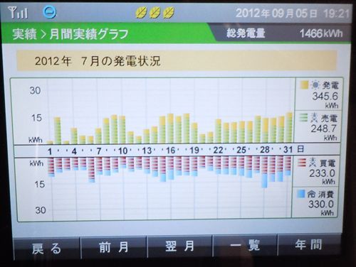 7月の発電_R