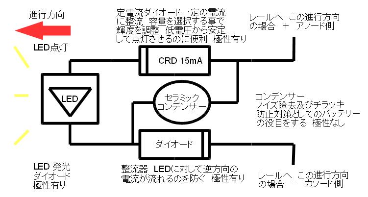 ヘッドライトユニット