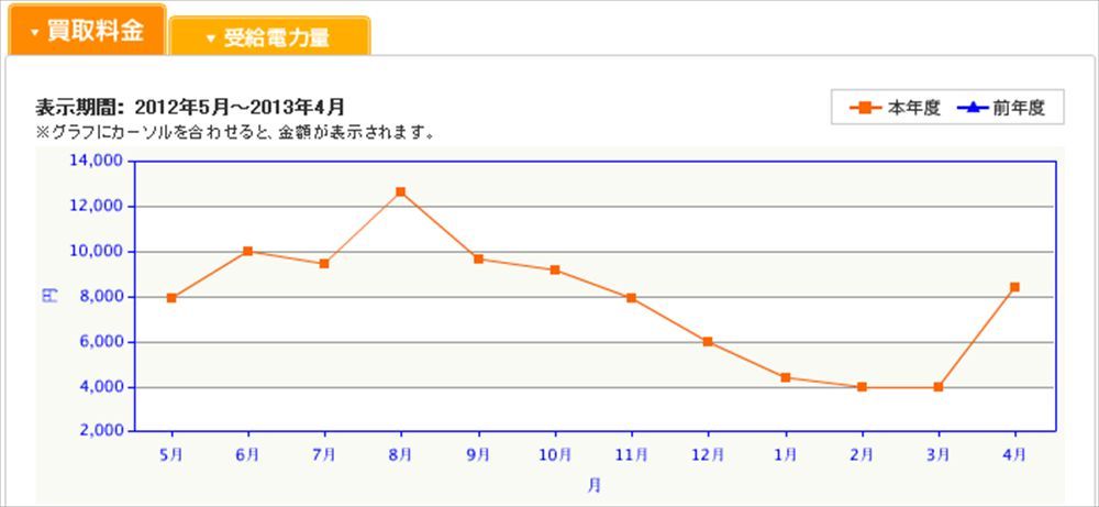 太陽光買取料金_R