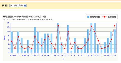 受給電力の推移_R