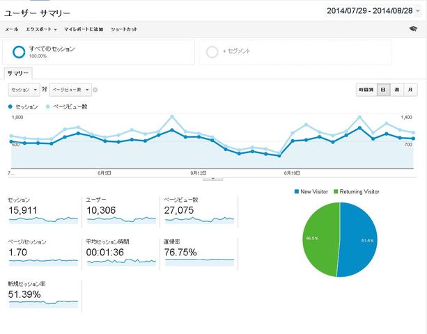 アナリティクス 7-29 8-28