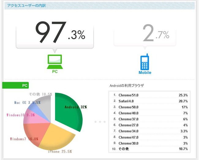 フィギュア　PC