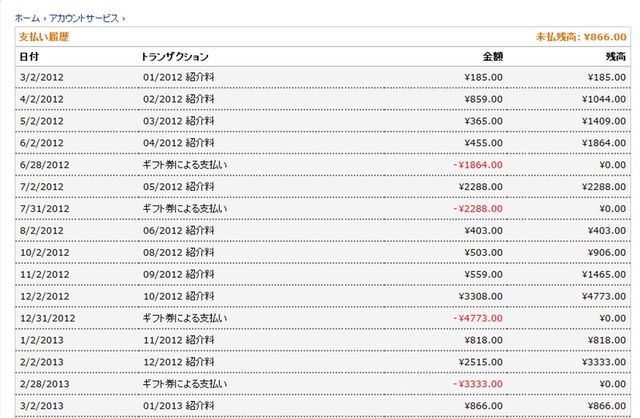 Amazon売上_R