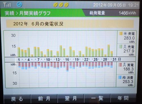 6月の発電_R