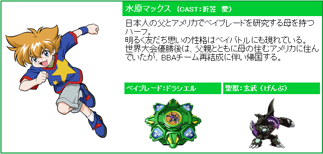 ドラシエル メモ的な何か
