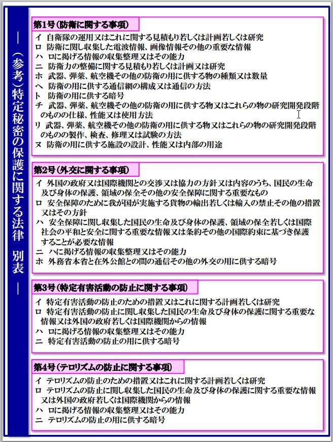 特定秘密保護法のパブコメ 8 24までです 日本が要らない戦争を起こさないために