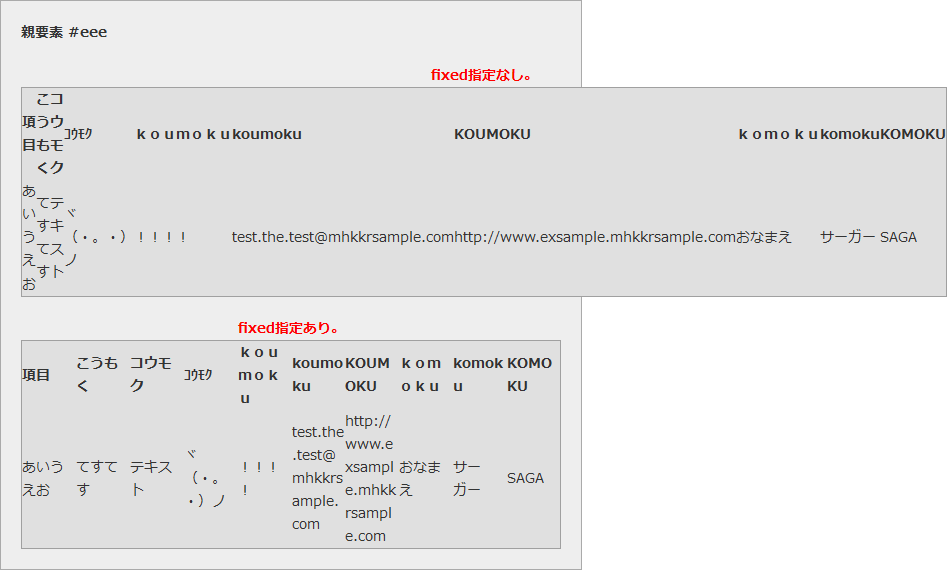 ヾ Css ノ Tableがどうしてもはみ出す場合 熊本のウェブ制作会社のエンジニアのググる生活 ヾ Css ノ Tableがどうしてもはみ出す場合 熊本のウェブ制作会社のエンジニアのググる生活