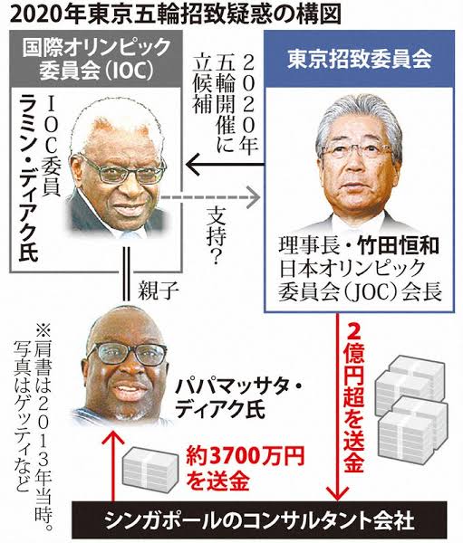 驚き フランス司法当局の捜査に Jocが弁護費用2億円負担 東京五輪招致で贈賄疑惑の竹田恒和元会長に もくもくトレンド速まとめ