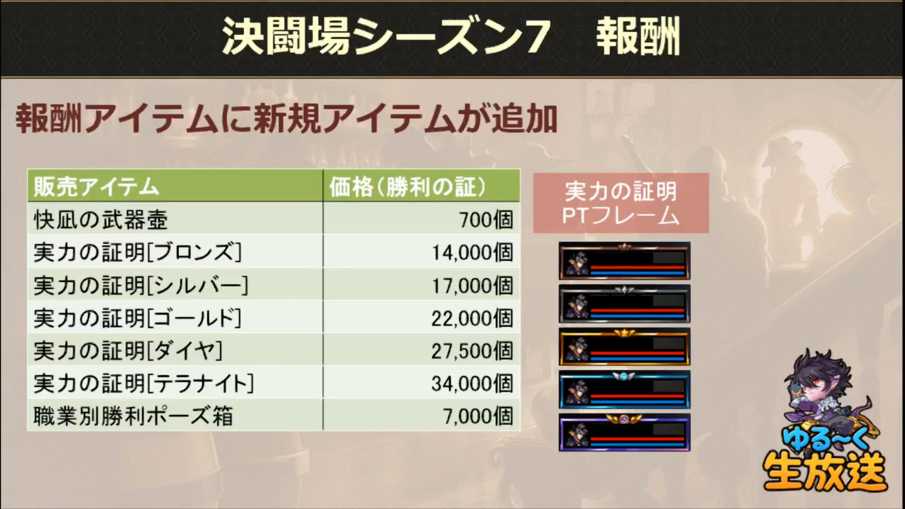生放送 第21回ゆる く生放送まとめ アラド戦記情報まとめサイト 生放送 第21回ゆる く生放送まとめ アラド戦記情報まとめサイト