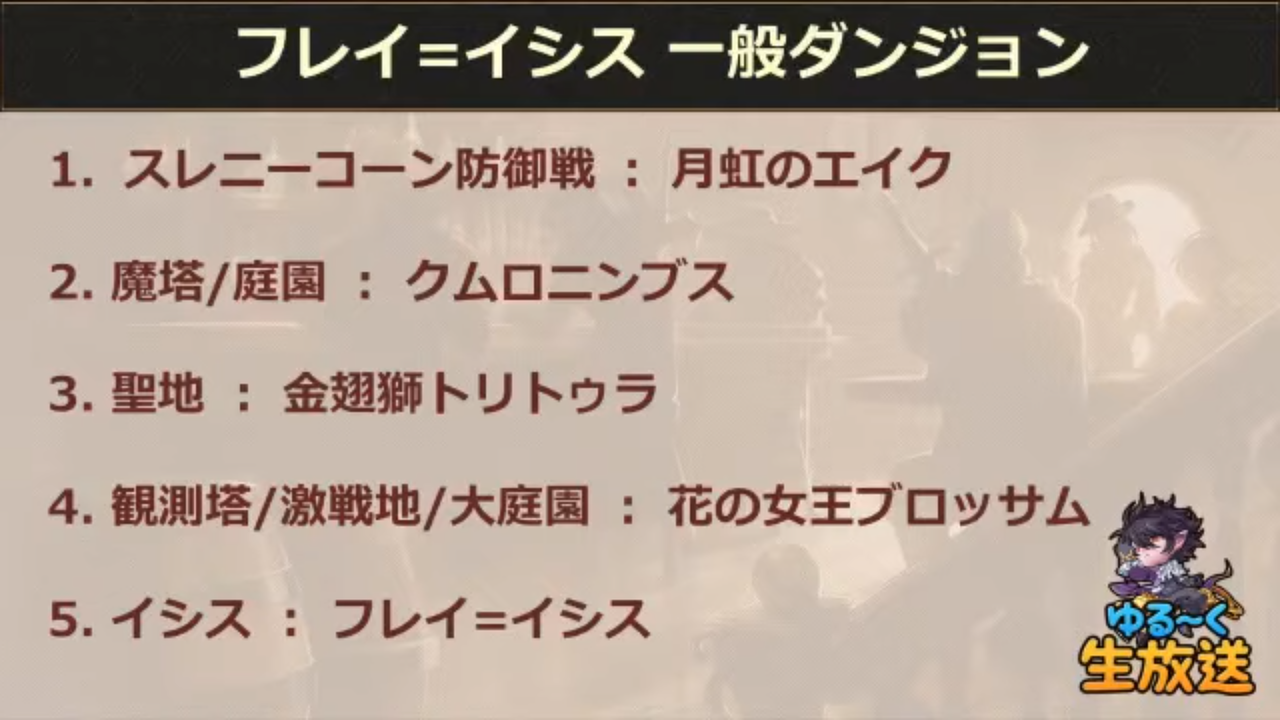 生放送 19 10 4 生放送内容まとめ アラド戦記情報まとめサイト 生放送 19 10 4 生放送内容まとめ アラド戦記情報まとめサイト