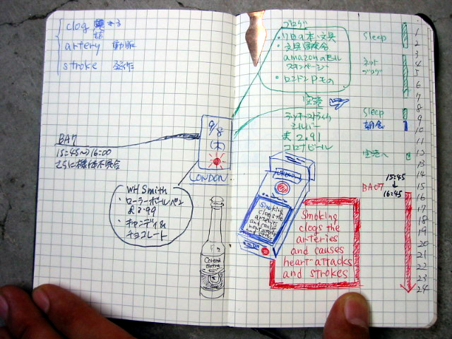 モールスキン 僕の日記の書き方 Daily Molskine