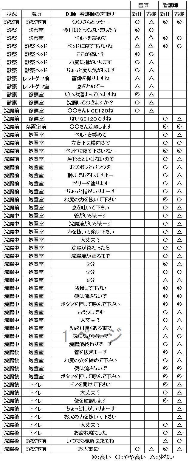 ドナン液浣腸 