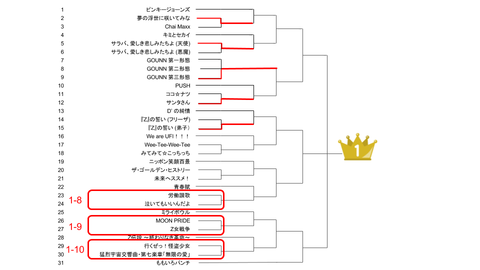 トーナメント表1-8、1-9、1-10