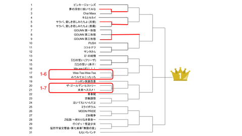 トーナメント表1-6、1-7