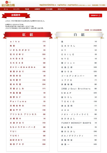 kouhaku_list_63