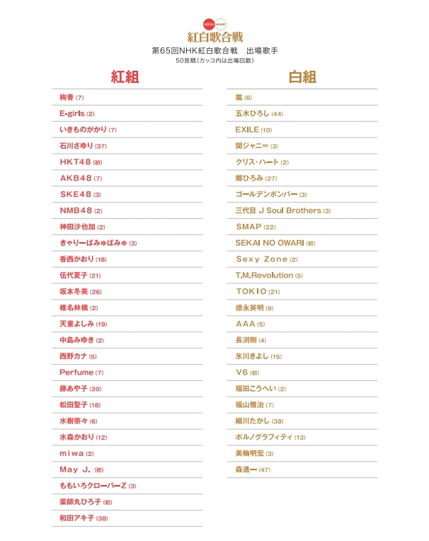 m2014_11_26_b_list