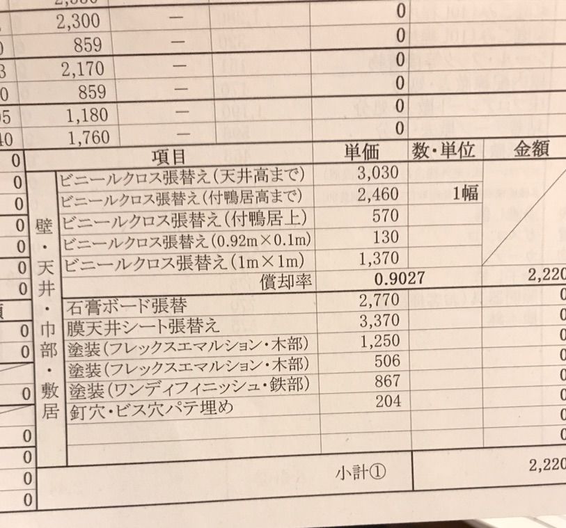 団地の退去費用 団地でひとり暮らし