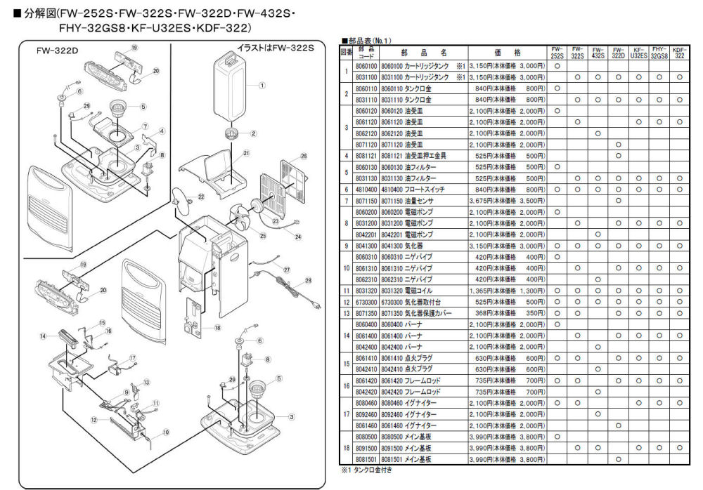 ダイニチのファンヒーターの修理 モモンハン日記 ダイニチのファンヒーターの修理 モモンハン日記