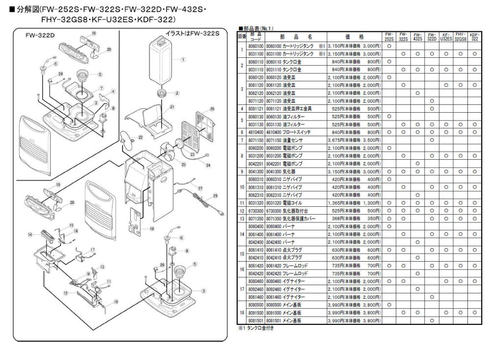 ダイニチのファンヒーターの修理 : モモンハン日記