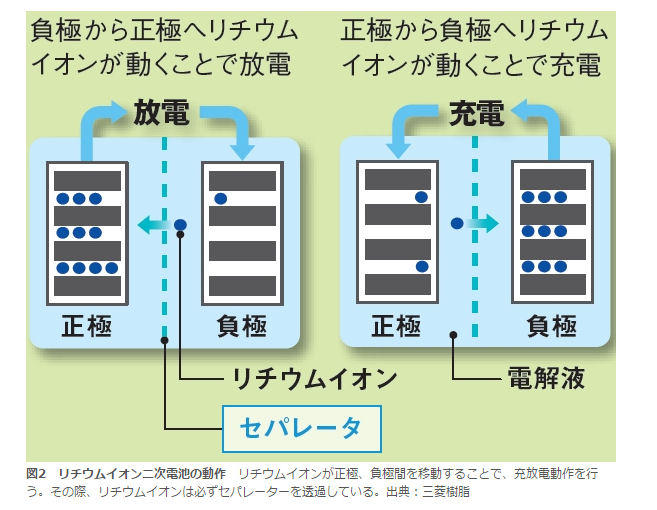 Imr電池とは モモンハン日記