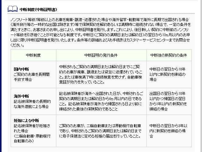 任意保険の中断証明書 モモンハン日記