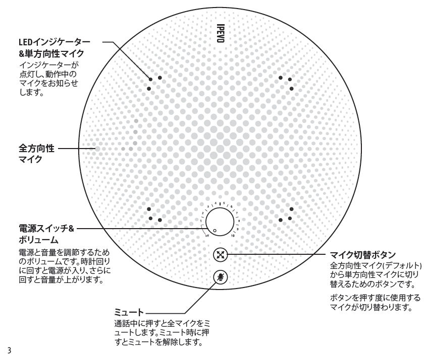 Ipevo Web会議スピーカーフォン Vx 1 Cdcu 04ip レビュー モモンハン日記